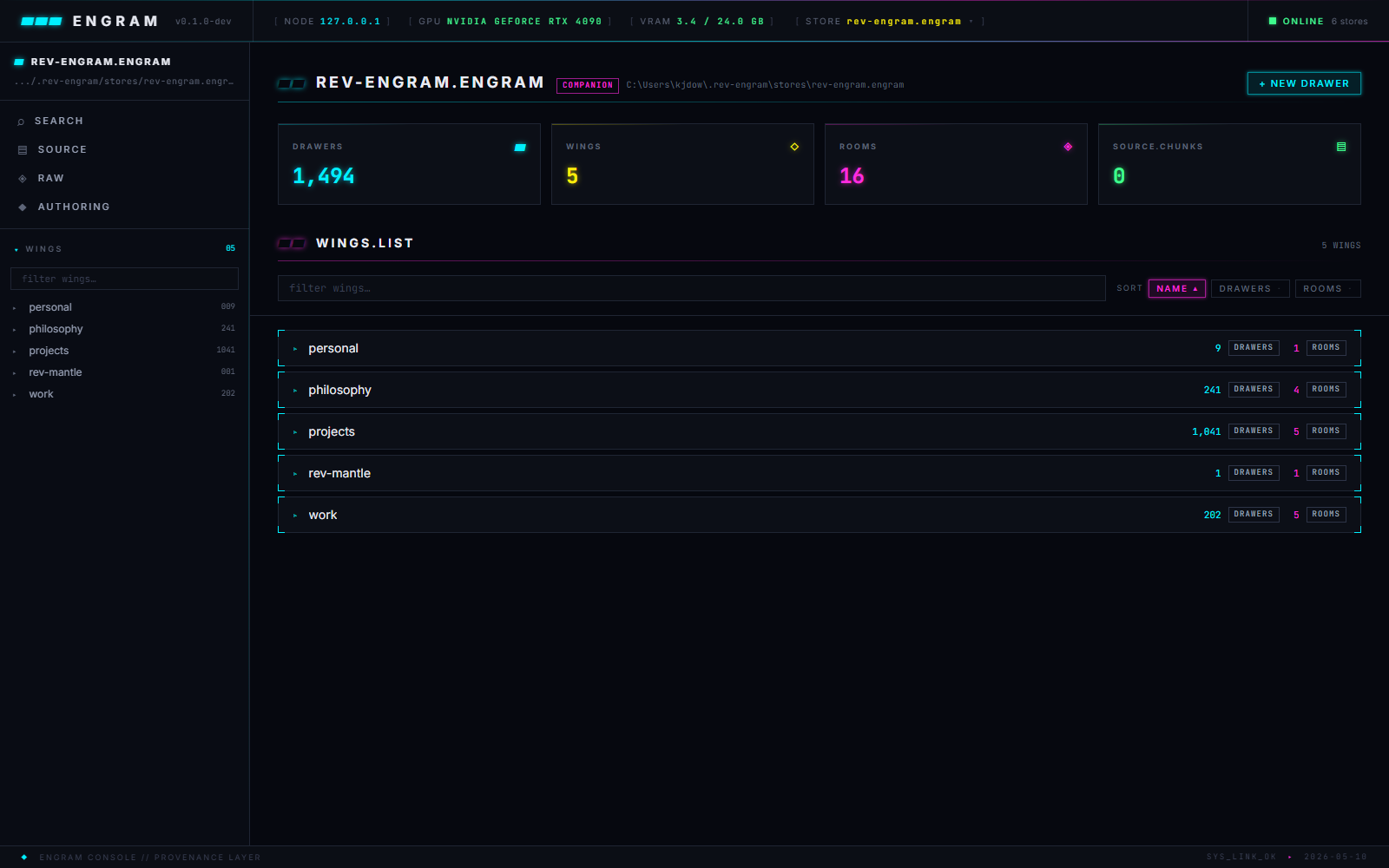 Dashboard store overview — top bar with system stats, left navigation, wings list, and store-level drawer/wing/room counts